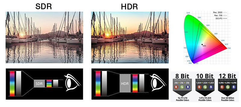 HDR Brightness and Color Why It Matters