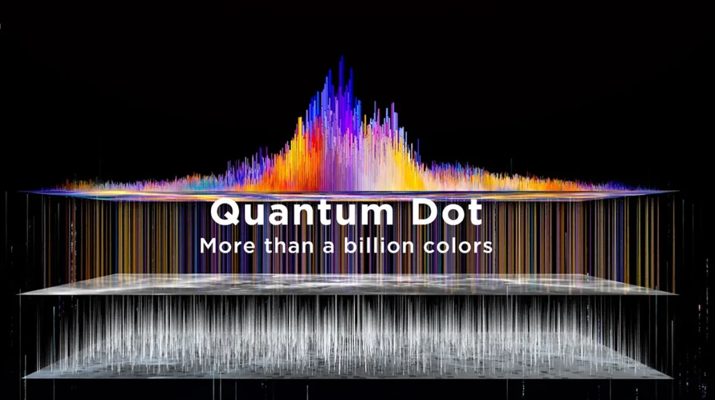 Quantum Dot Technology