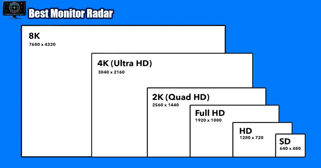 How Does 2K Compare to Other Resolutions?