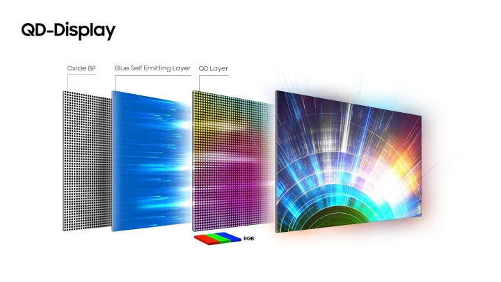 What Is QD-OLED Technology