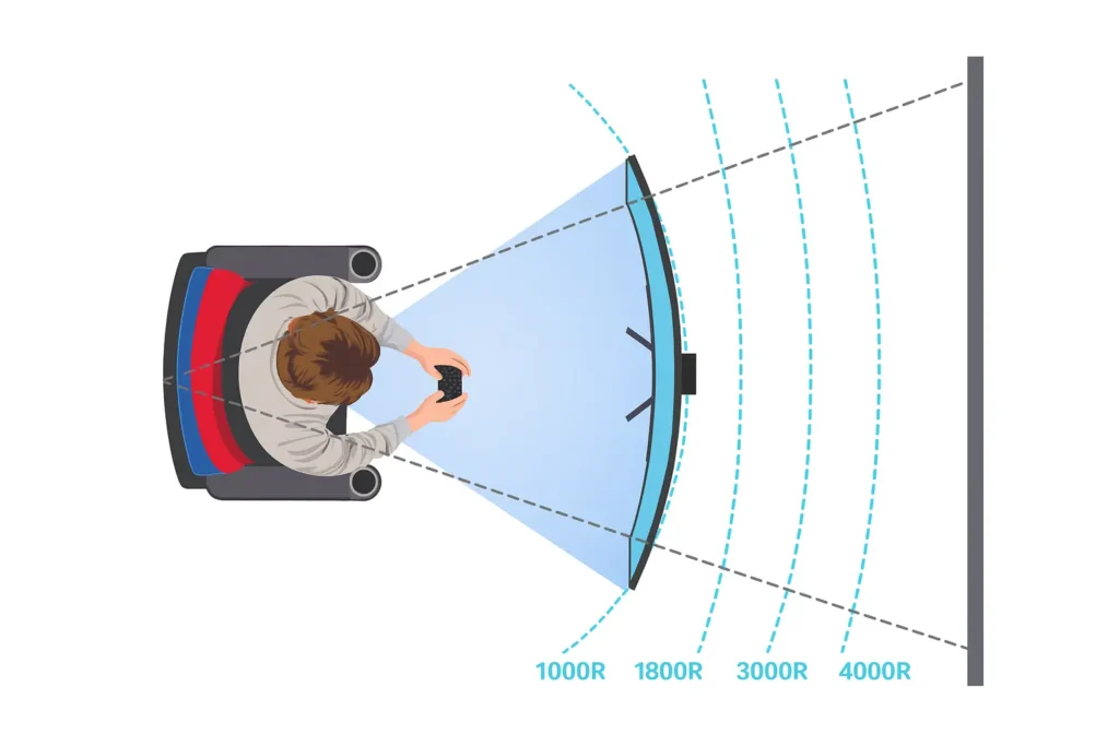 Curvature Ratings (1000R–4000R) and What They Mean
