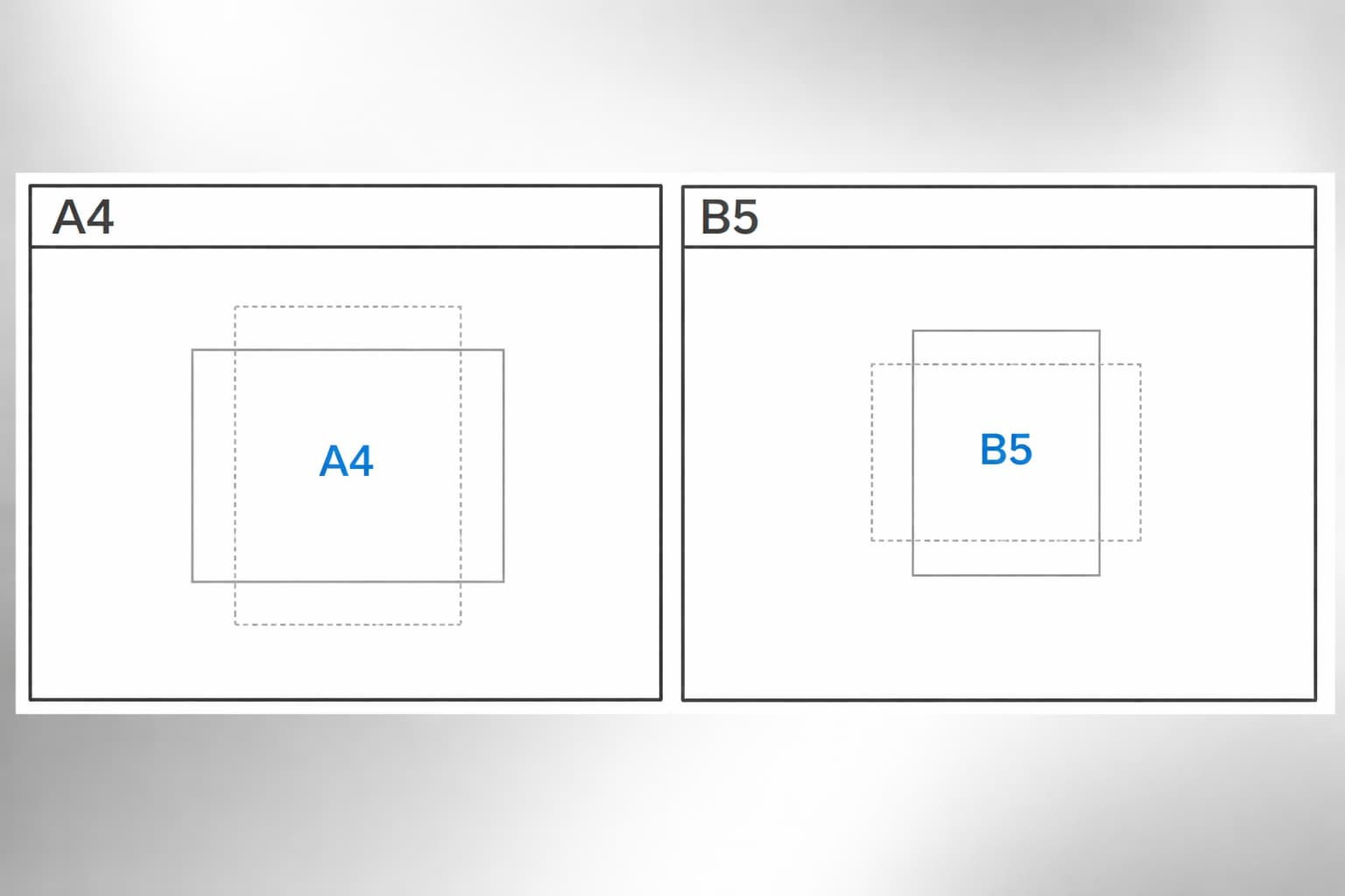 Standard paper sizes help view documents at true size