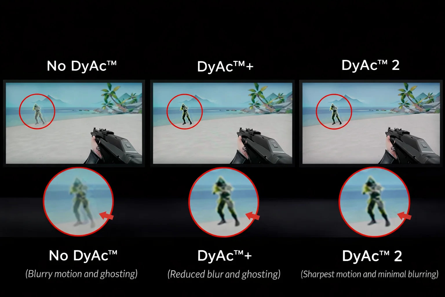 What Are DyAc and DyAc+